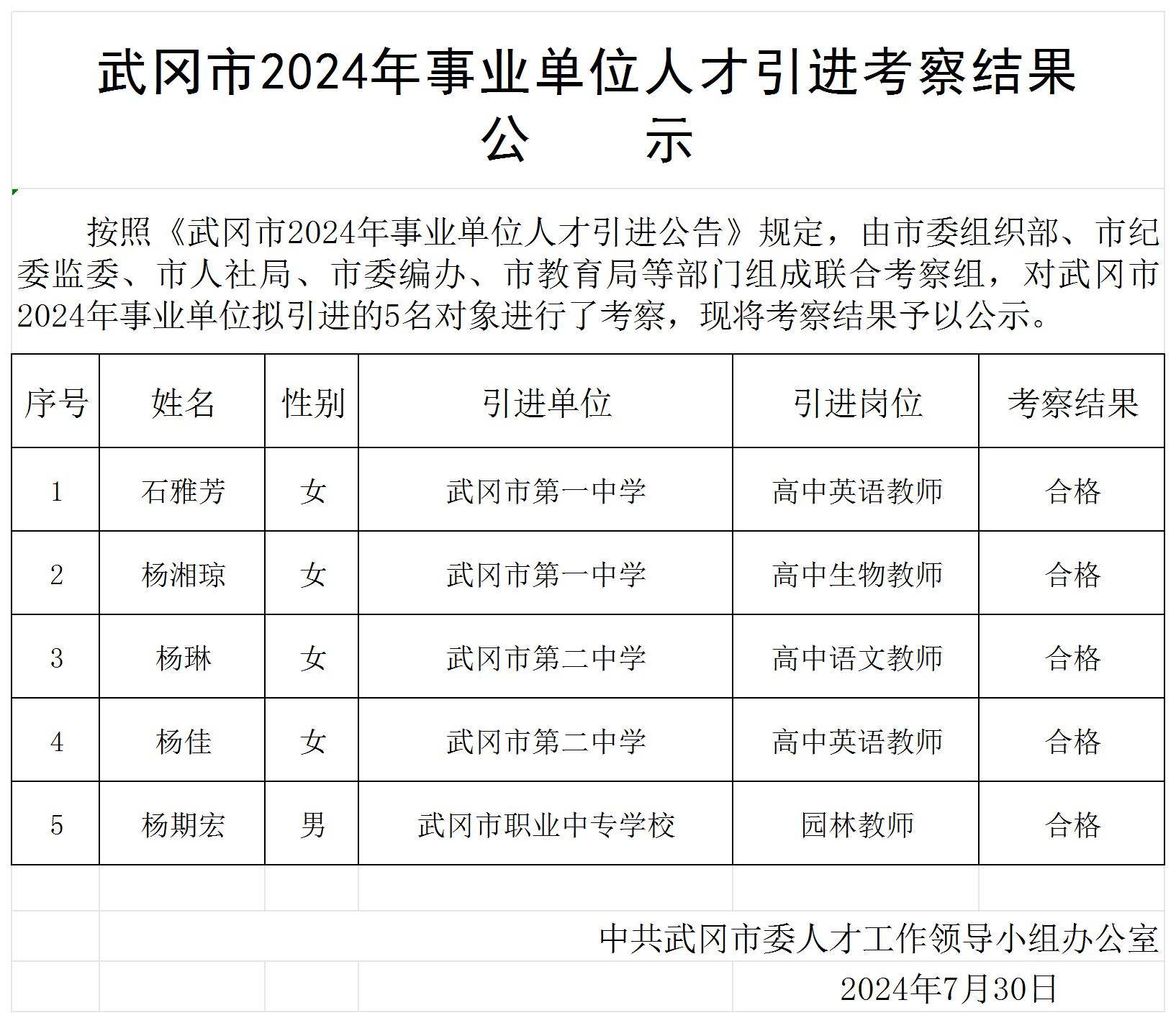 2024事业单位人才引进考察结果公示_考察结果公示.png